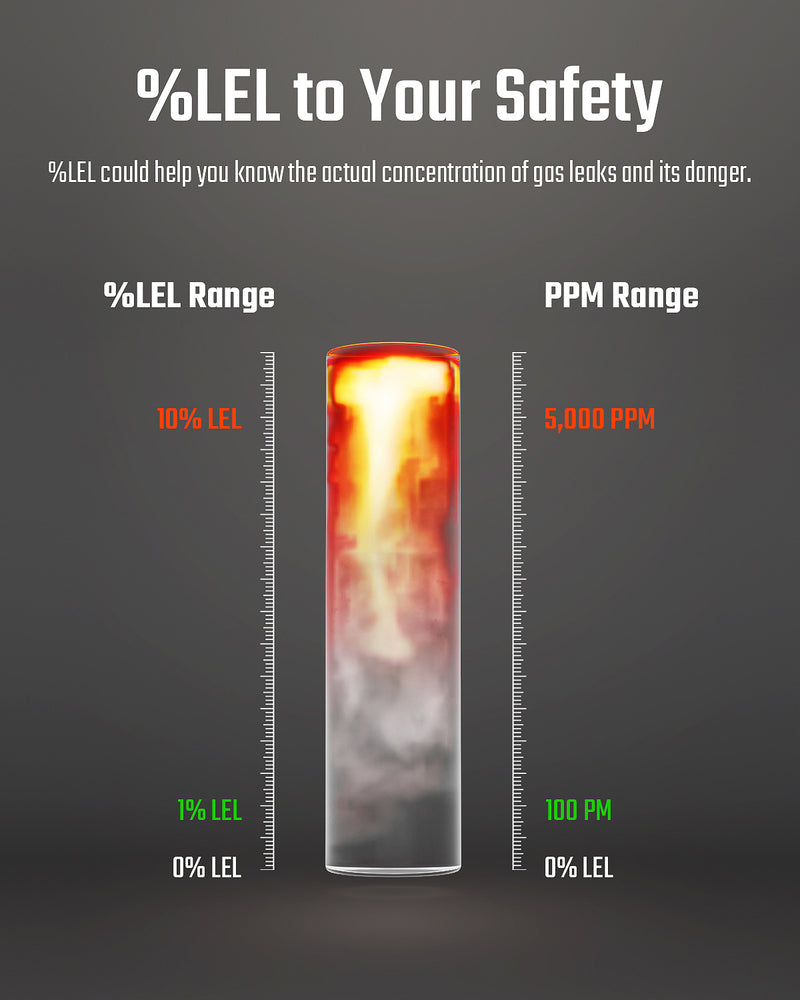 Load image into Gallery viewer, TopTes PT210S Gas Leak Detector, Natural Gas Detector with 4-inch Probe, Propane Leak Detector Locating Combustible Gases Like Natural Gas, Methane for Home, Measures%LEL (Incl. Batteries) - Orange