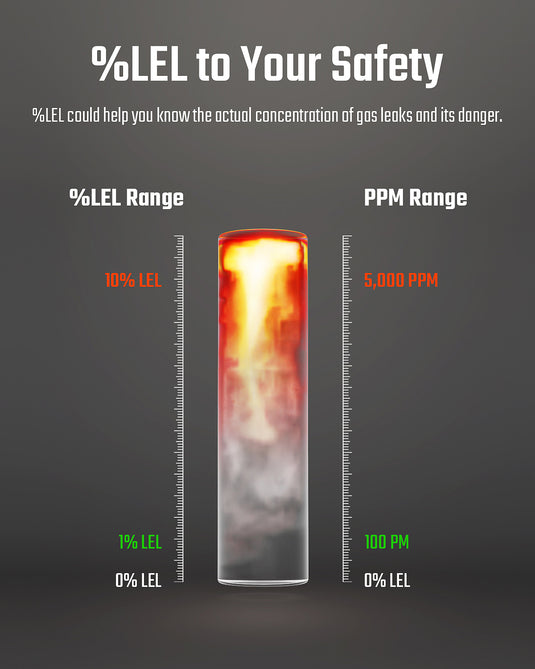 TopTes PT210S Gas Leak Detector, Natural Gas Detector with 4-inch Probe, Propane Leak Detector Locating Combustible Gases Like Natural Gas, Methane for Home, Measures%LEL (Incl. Batteries) - Orange