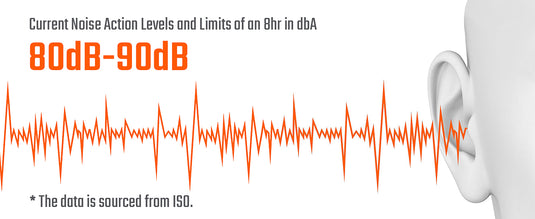 Understanding Safe Noise Exposure Levels