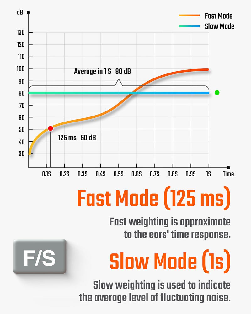 ギャラリービューアに画像をロードする, TopTes Decibel Meter, TS-501A Sound Level Meter with 2.25” Backlight LCD Screen, Portable SPL Tester with A Weighted, Range 30-130dB, Data Hold, MAX/MIN, Use for Home, Noisy Neighbor, Factory - Orange