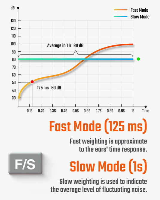TopTes Decibel Meter, TS-501A Sound Level Meter with 2.25” Backlight LCD Screen, Portable SPL Tester with A Weighted, Range 30-130dB, Data Hold, MAX/MIN, Use for Home, Noisy Neighbor, Factory - Orange
