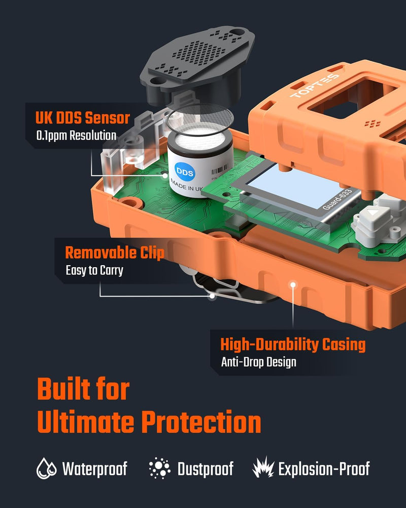 Laden Sie das Bild in Galerie -Viewer, TOPTES Guard-633 H2S Detector, H2S Monitor Clip On with Precise Gas Sensor, 0.5S Fast Response, 7-Day Battery Life, Low Battery Alert, Adjustable Alarm Range, 3 Alarm Modes, Explosion-Proof Safety-Orange
